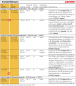 Preview: Anaerobe Gewindedichtung, Loctite 542, 5331, 572, 577, 5776, 586, 511
